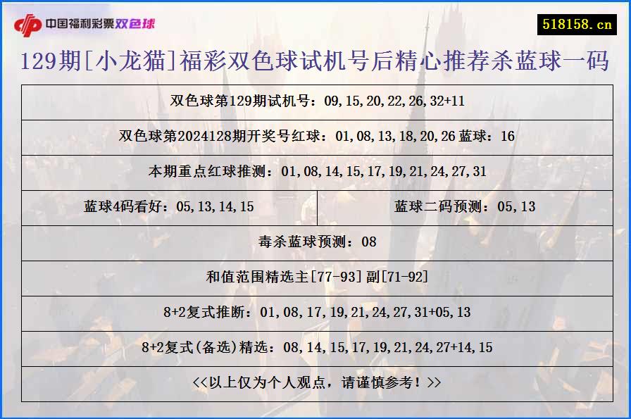 129期[小龙猫]福彩双色球试机号后精心推荐杀蓝球一码