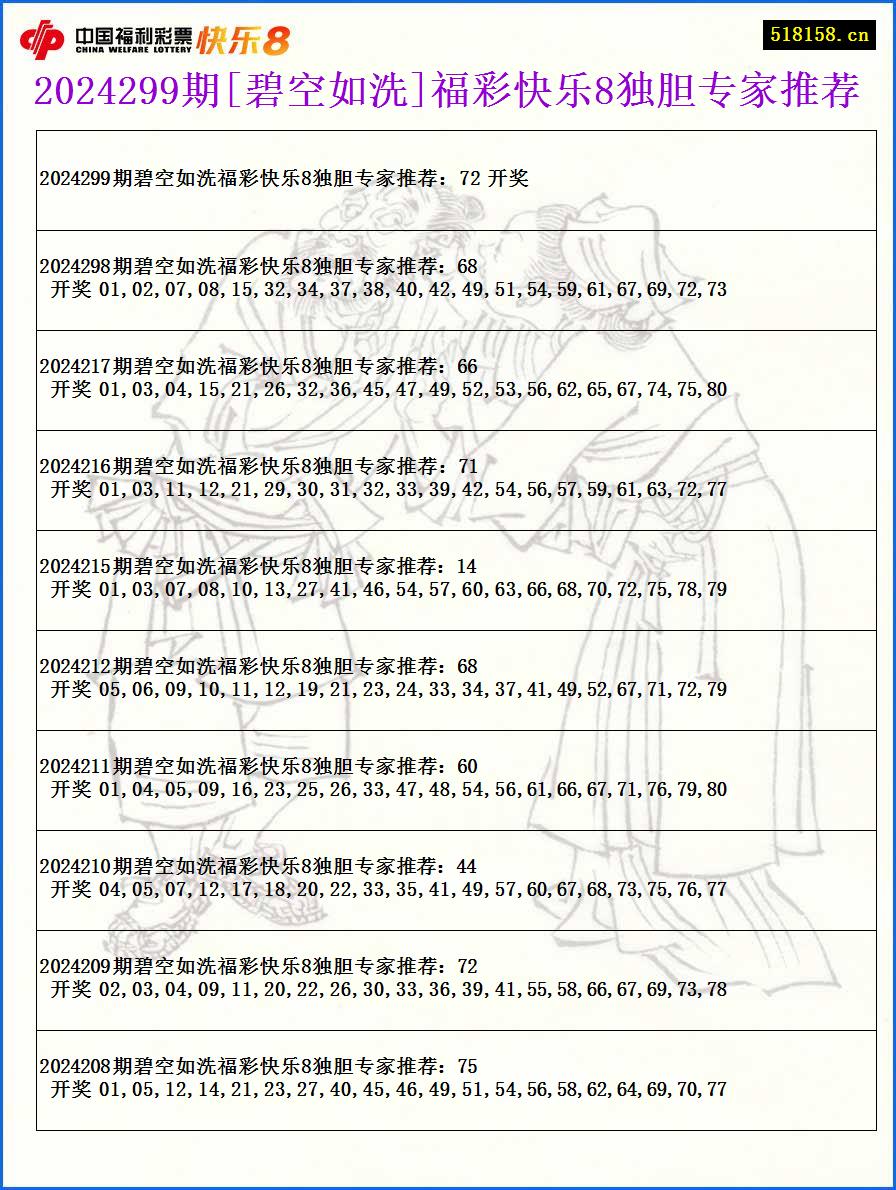 2024299期[碧空如洗]福彩快乐8独胆专家推荐