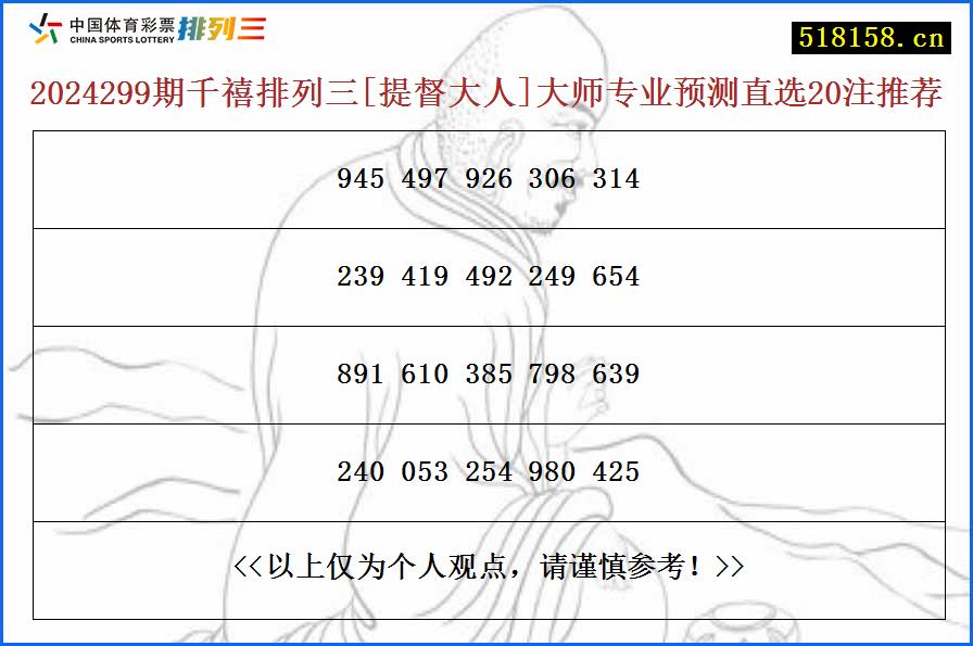 2024299期千禧排列三[提督大人]大师专业预测直选20注推荐