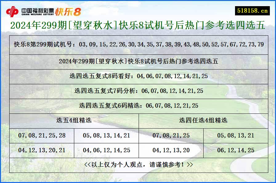 2024年299期[望穿秋水]快乐8试机号后热门参考选四选五