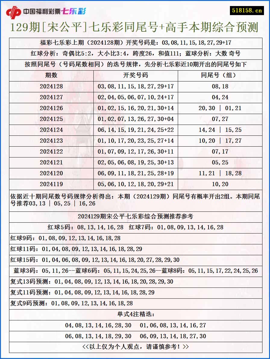 129期[宋公平]七乐彩同尾号+高手本期综合预测