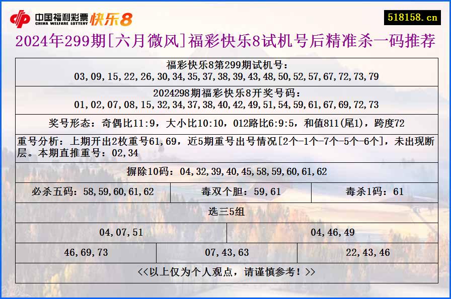 2024年299期[六月微风]福彩快乐8试机号后精准杀一码推荐