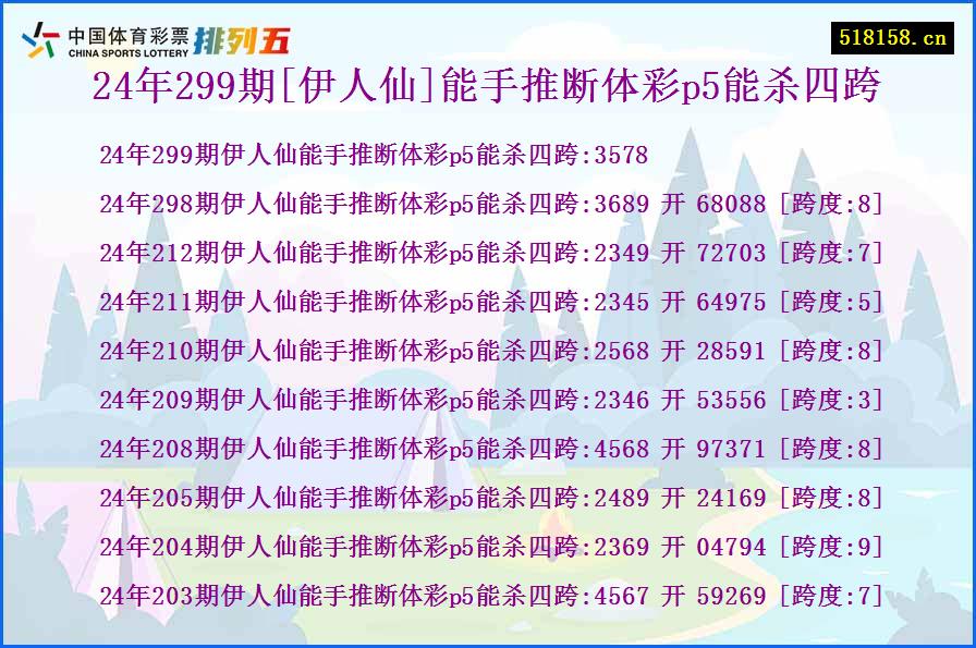 24年299期[伊人仙]能手推断体彩p5能杀四跨