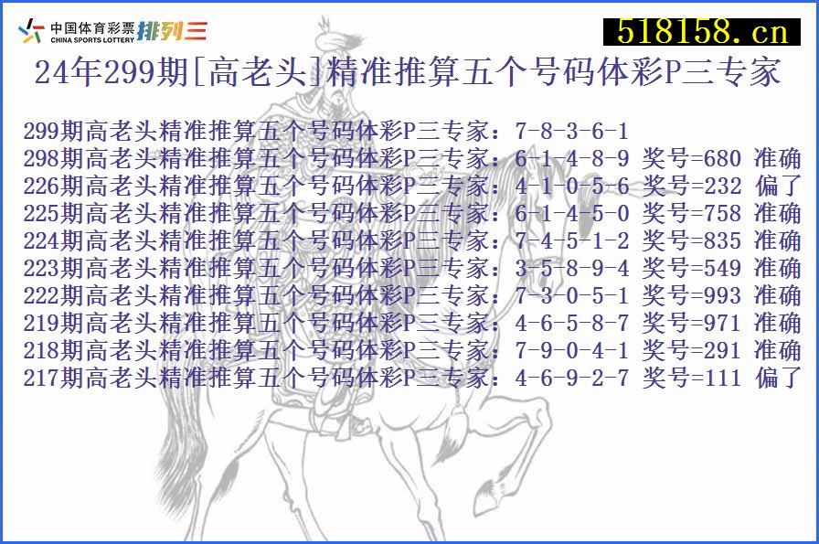 24年299期[高老头]精准推算五个号码体彩P三专家