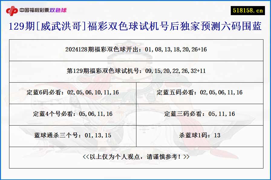 129期[威武洪哥]福彩双色球试机号后独家预测六码围蓝