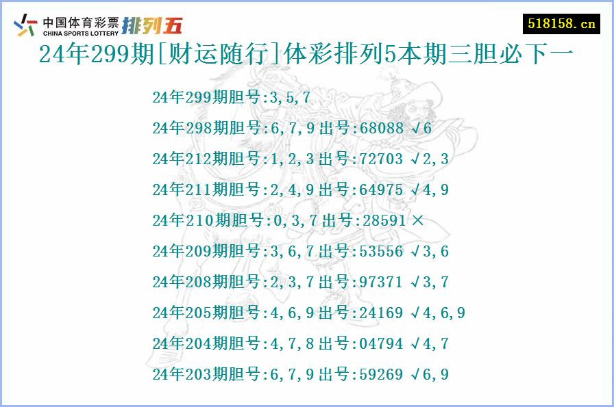 24年299期[财运随行]体彩排列5本期三胆必下一