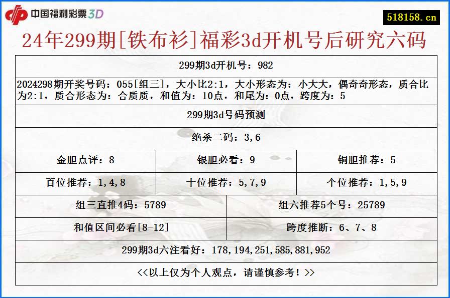 24年299期[铁布衫]福彩3d开机号后研究六码