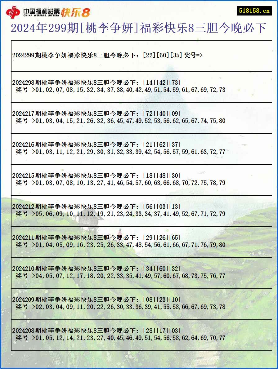 2024年299期[桃李争妍]福彩快乐8三胆今晚必下