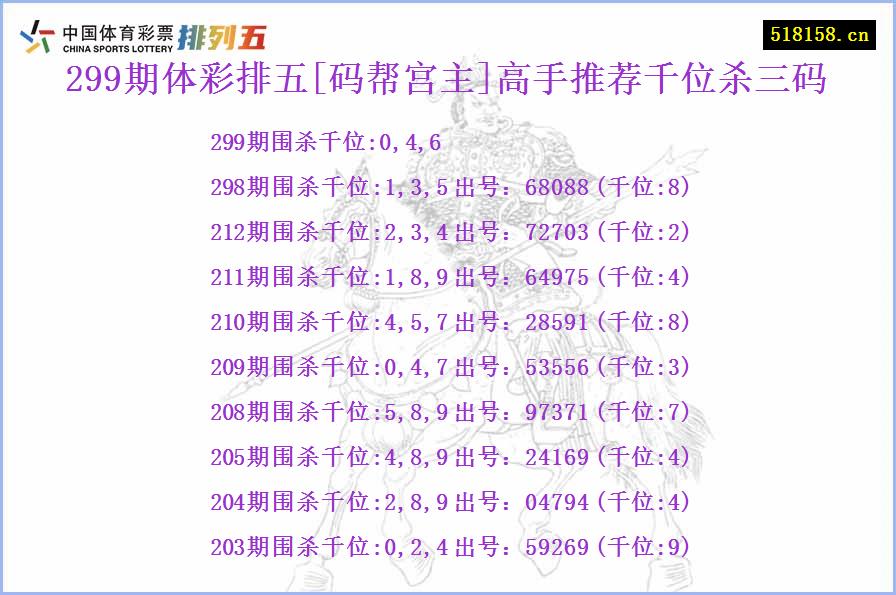 299期体彩排五[码帮宫主]高手推荐千位杀三码