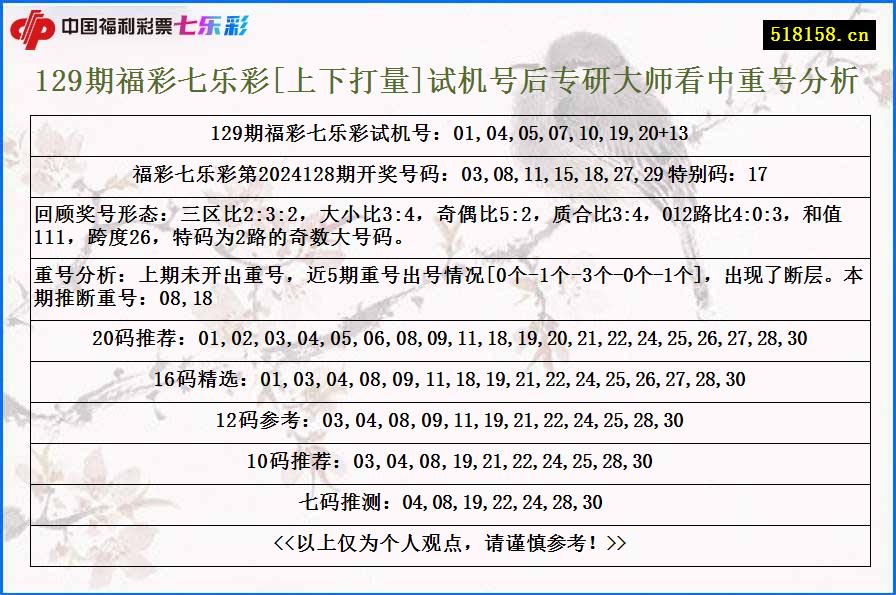 129期福彩七乐彩[上下打量]试机号后专研大师看中重号分析