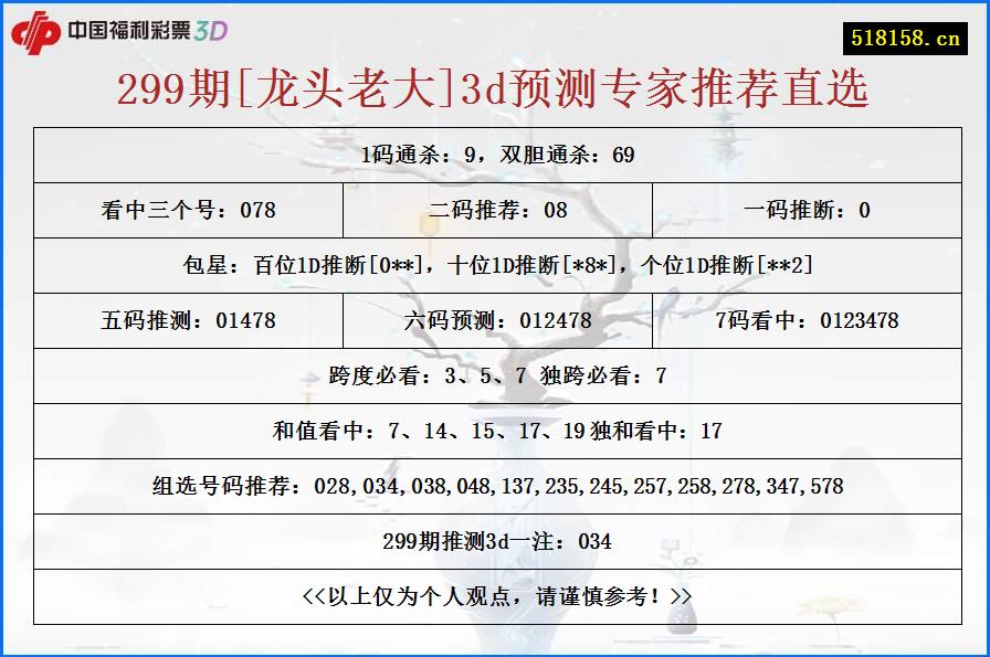 299期[龙头老大]3d预测专家推荐直选