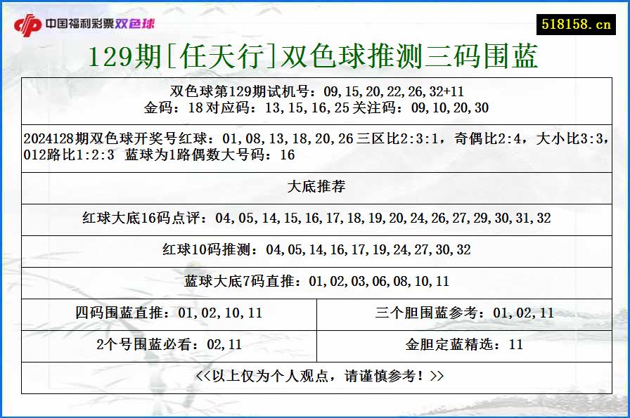 129期[任天行]双色球推测三码围蓝