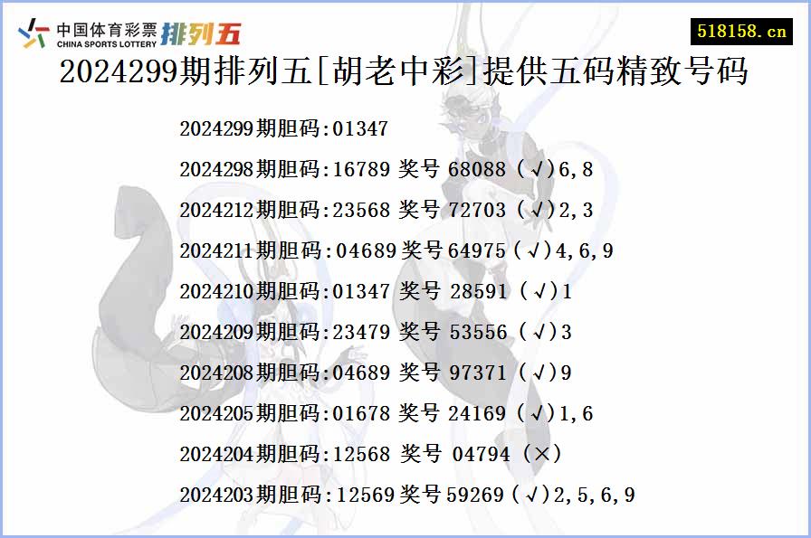 2024299期排列五[胡老中彩]提供五码精致号码