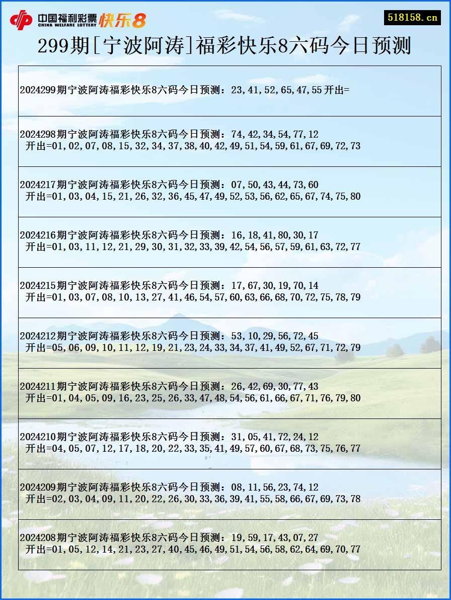 299期[宁波阿涛]福彩快乐8六码今日预测