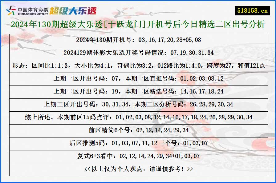 2024年130期超级大乐透[于跃龙门]开机号后今日精选二区出号分析