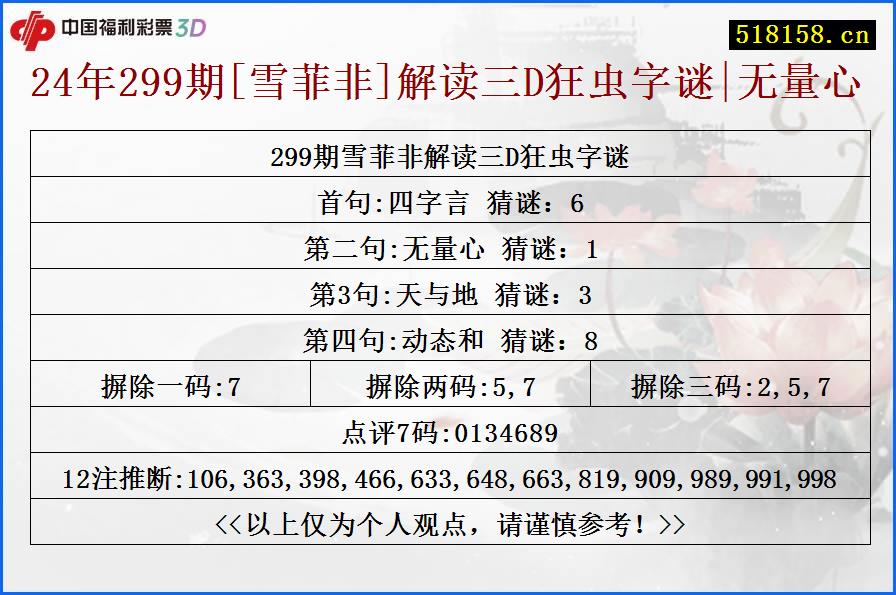 24年299期[雪菲非]解读三D狂虫字谜|无量心