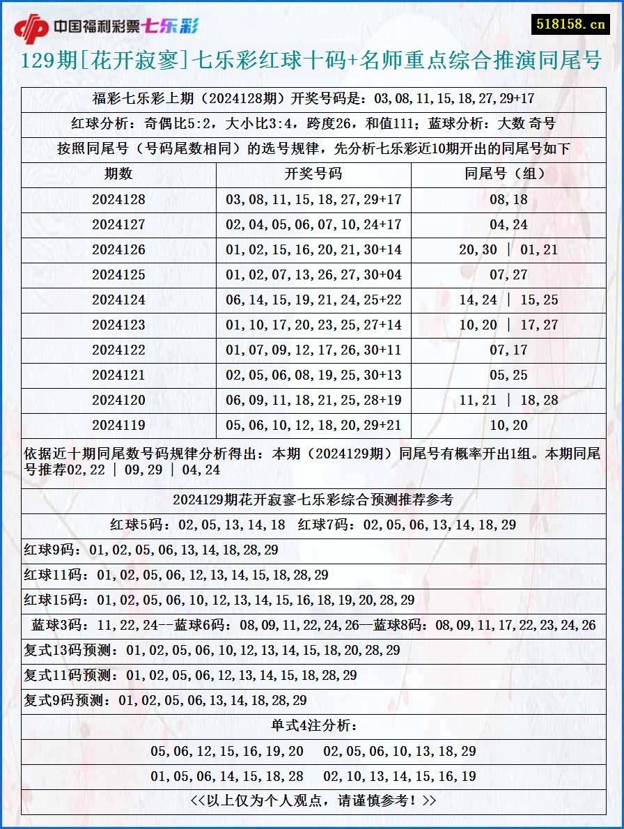 129期[花开寂寥]七乐彩红球十码+名师重点综合推演同尾号