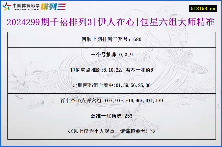 2024299期千禧排列3[伊人在心]包星六组大师精准