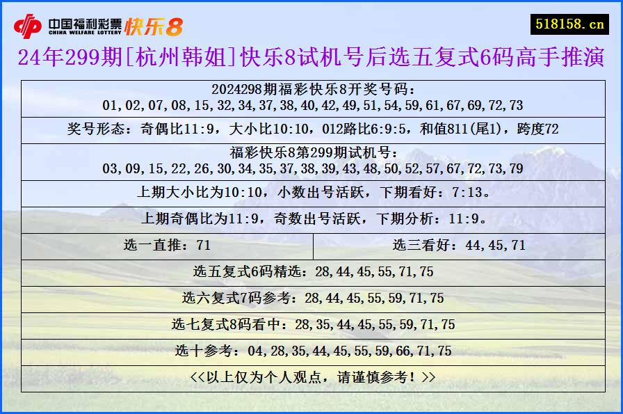 24年299期[杭州韩姐]快乐8试机号后选五复式6码高手推演