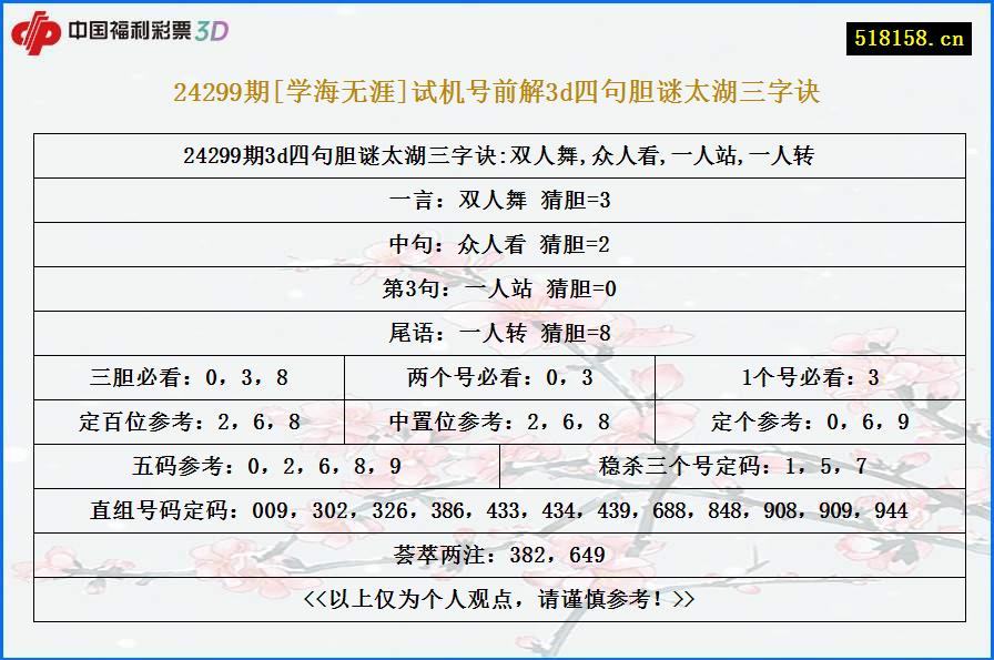 24299期[学海无涯]试机号前解3d四句胆谜太湖三字诀