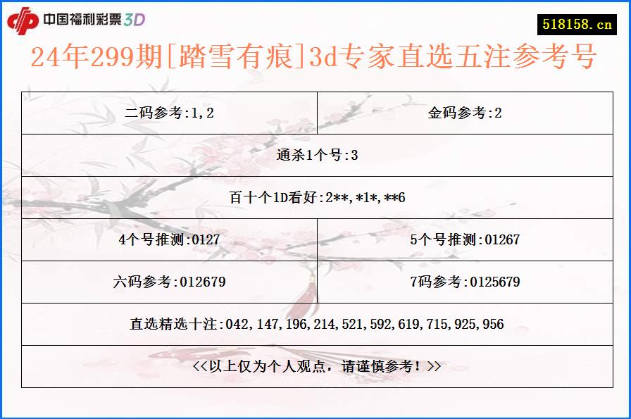 24年299期[踏雪有痕]3d专家直选五注参考号