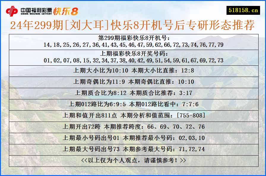 24年299期[刘大耳]快乐8开机号后专研形态推荐