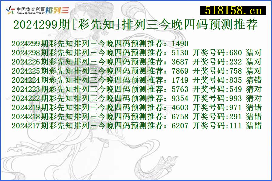 2024299期[彩先知]排列三今晚四码预测推荐