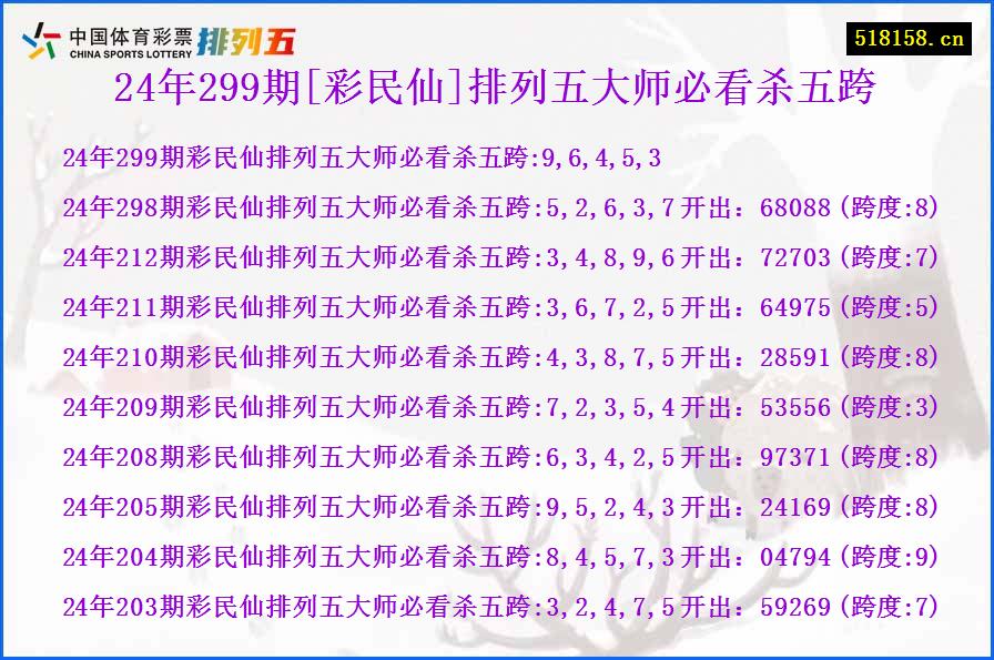 24年299期[彩民仙]排列五大师必看杀五跨