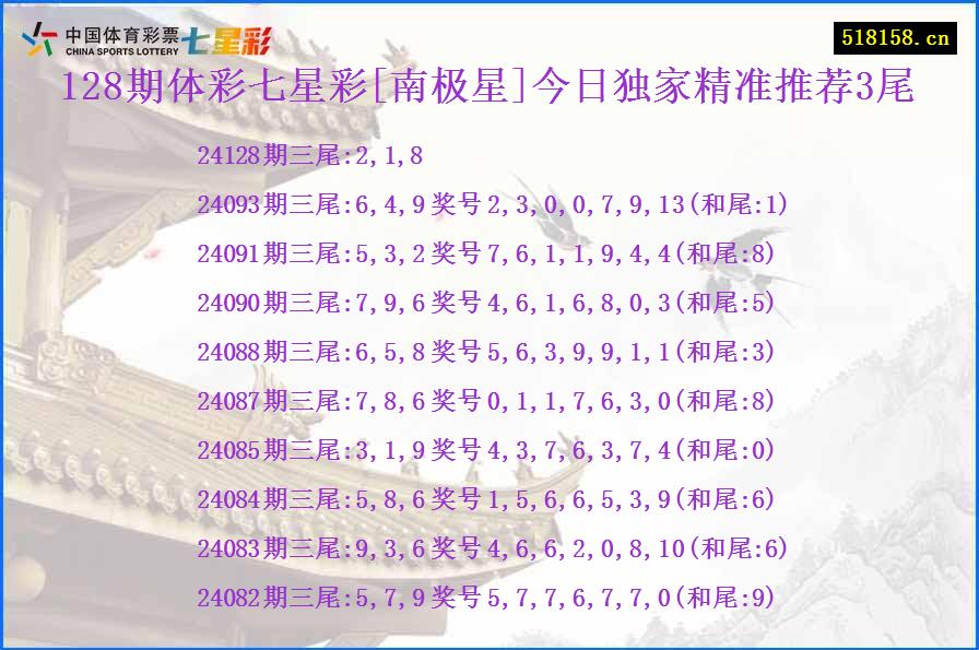 128期体彩七星彩[南极星]今日独家精准推荐3尾