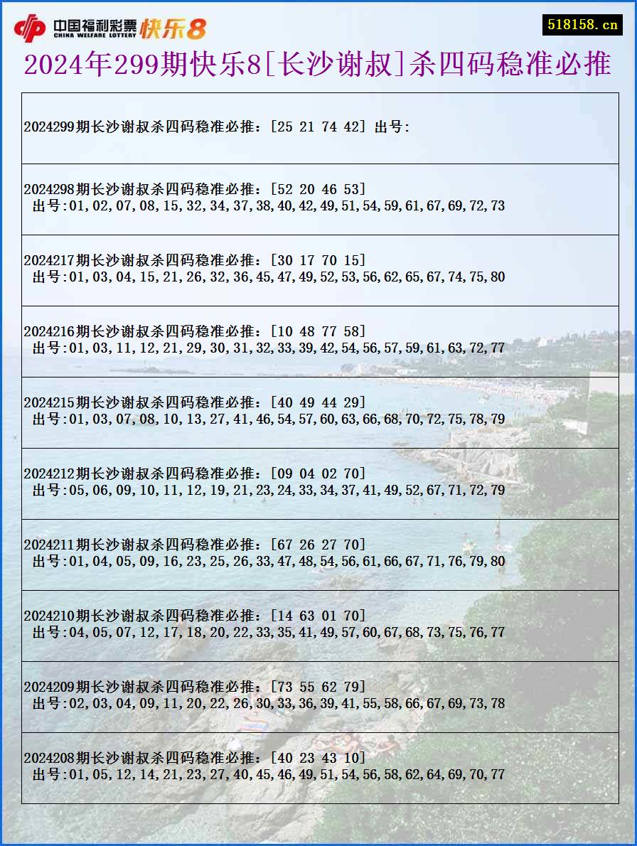 2024年299期快乐8[长沙谢叔]杀四码稳准必推