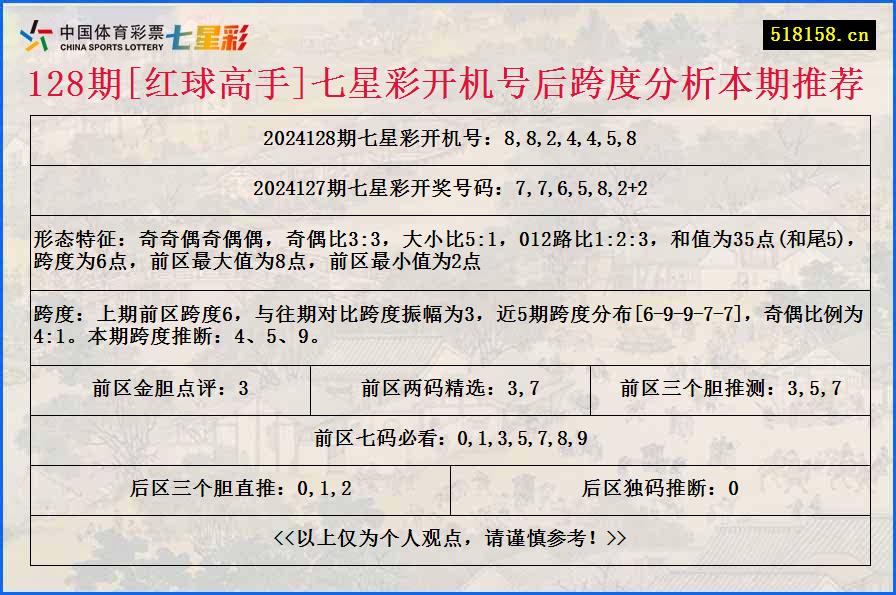 128期[红球高手]七星彩开机号后跨度分析本期推荐