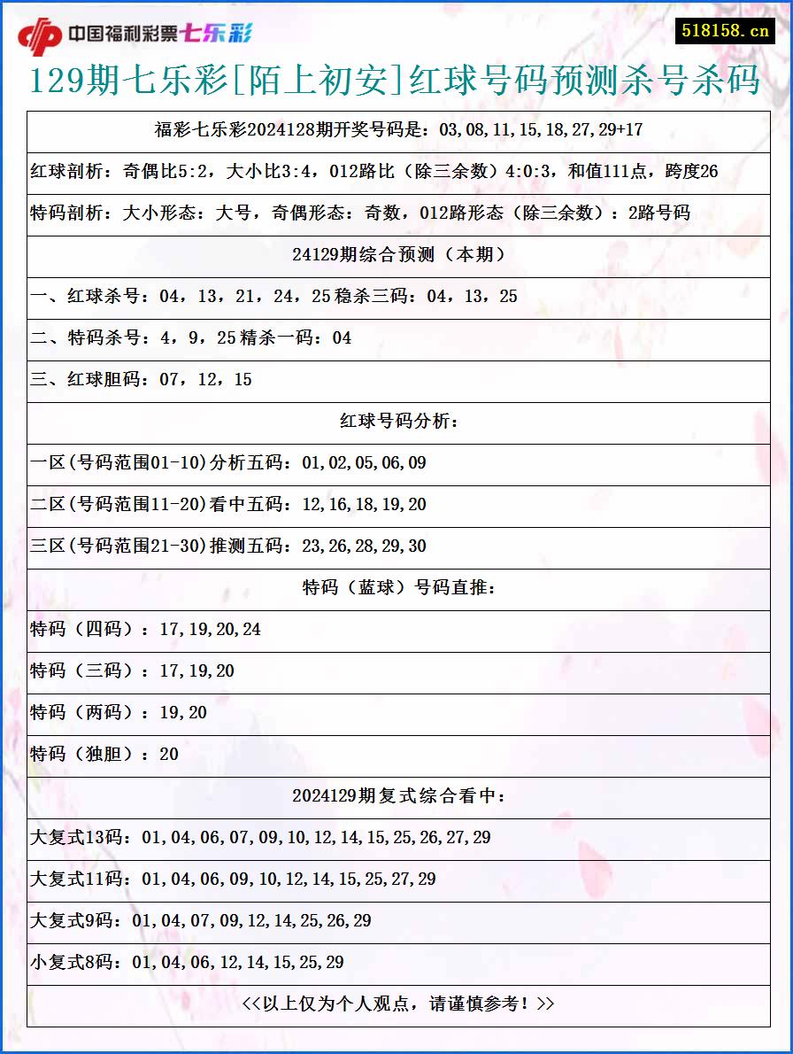 129期七乐彩[陌上初安]红球号码预测杀号杀码