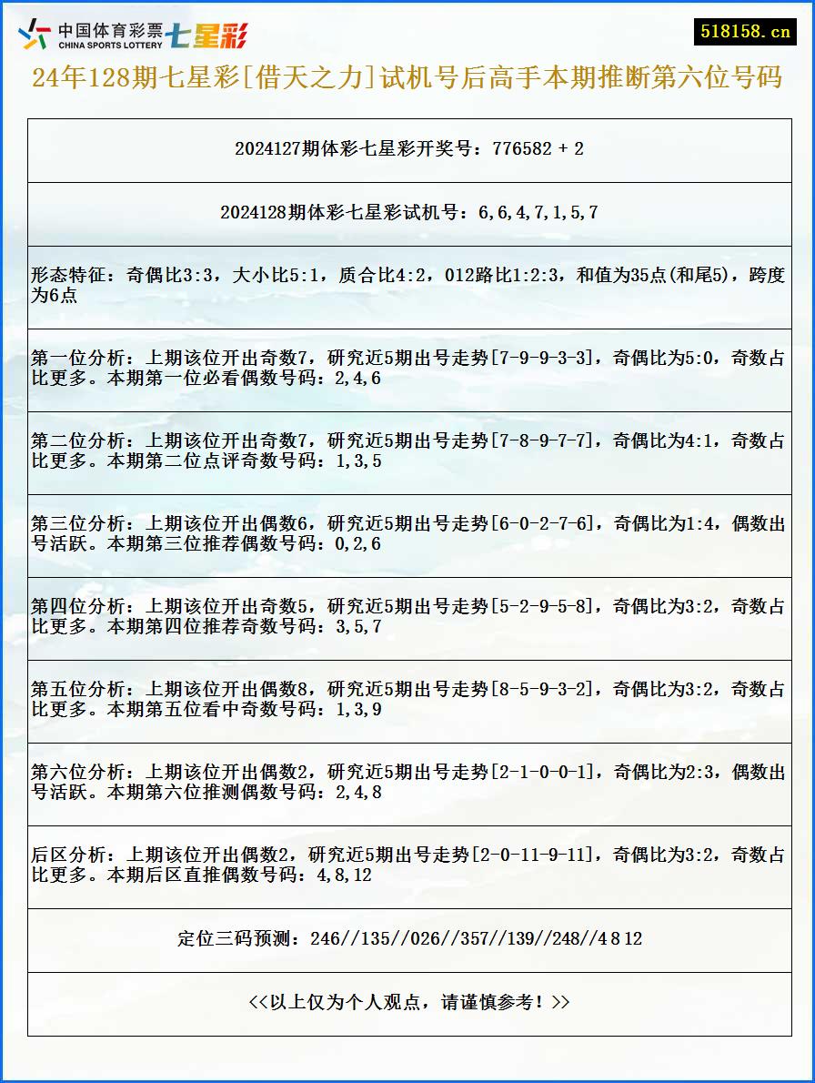 24年128期七星彩[借天之力]试机号后高手本期推断第六位号码