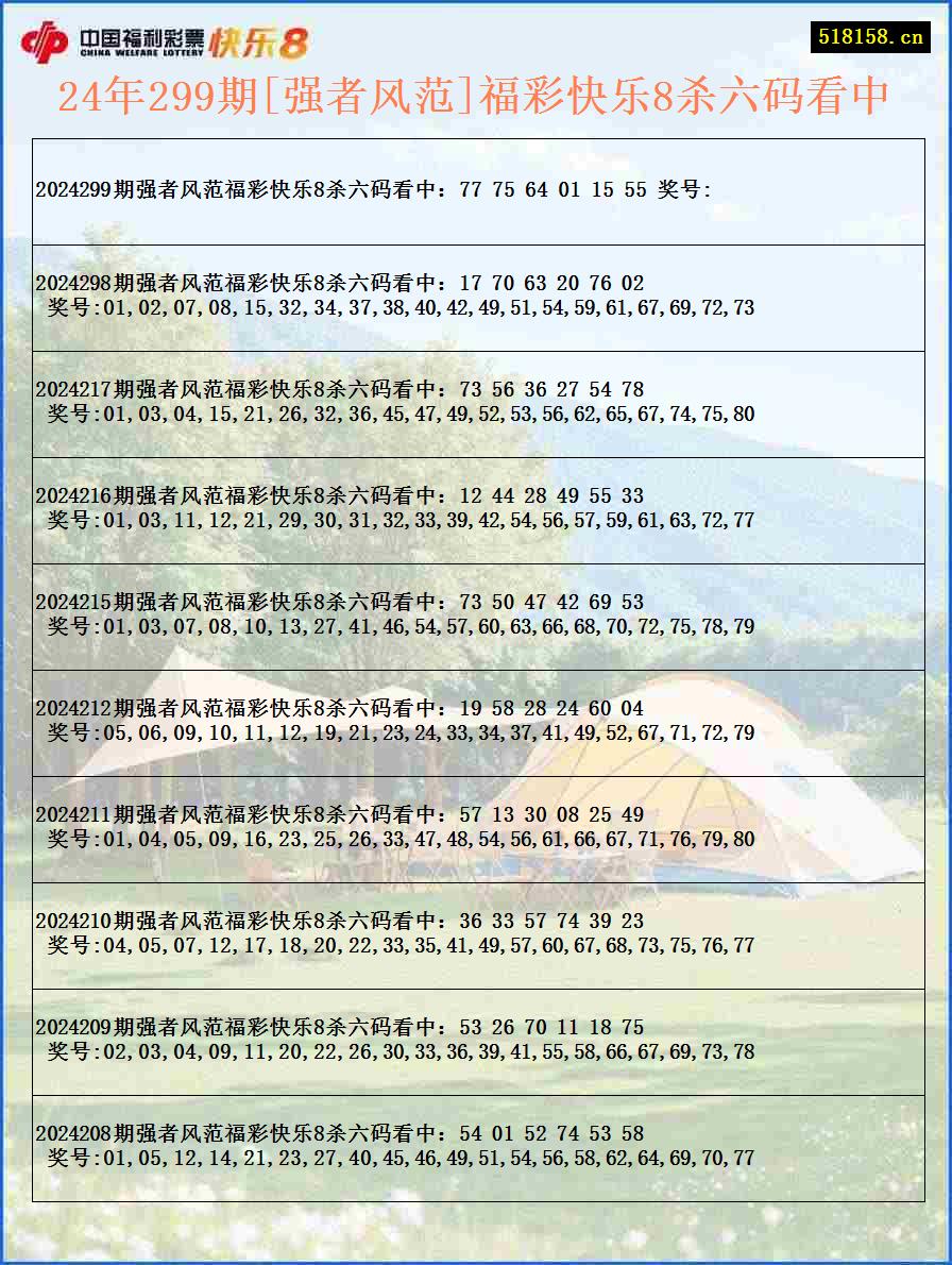 24年299期[强者风范]福彩快乐8杀六码看中