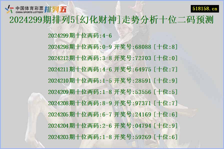 2024299期排列5[幻化财神]走势分析十位二码预测