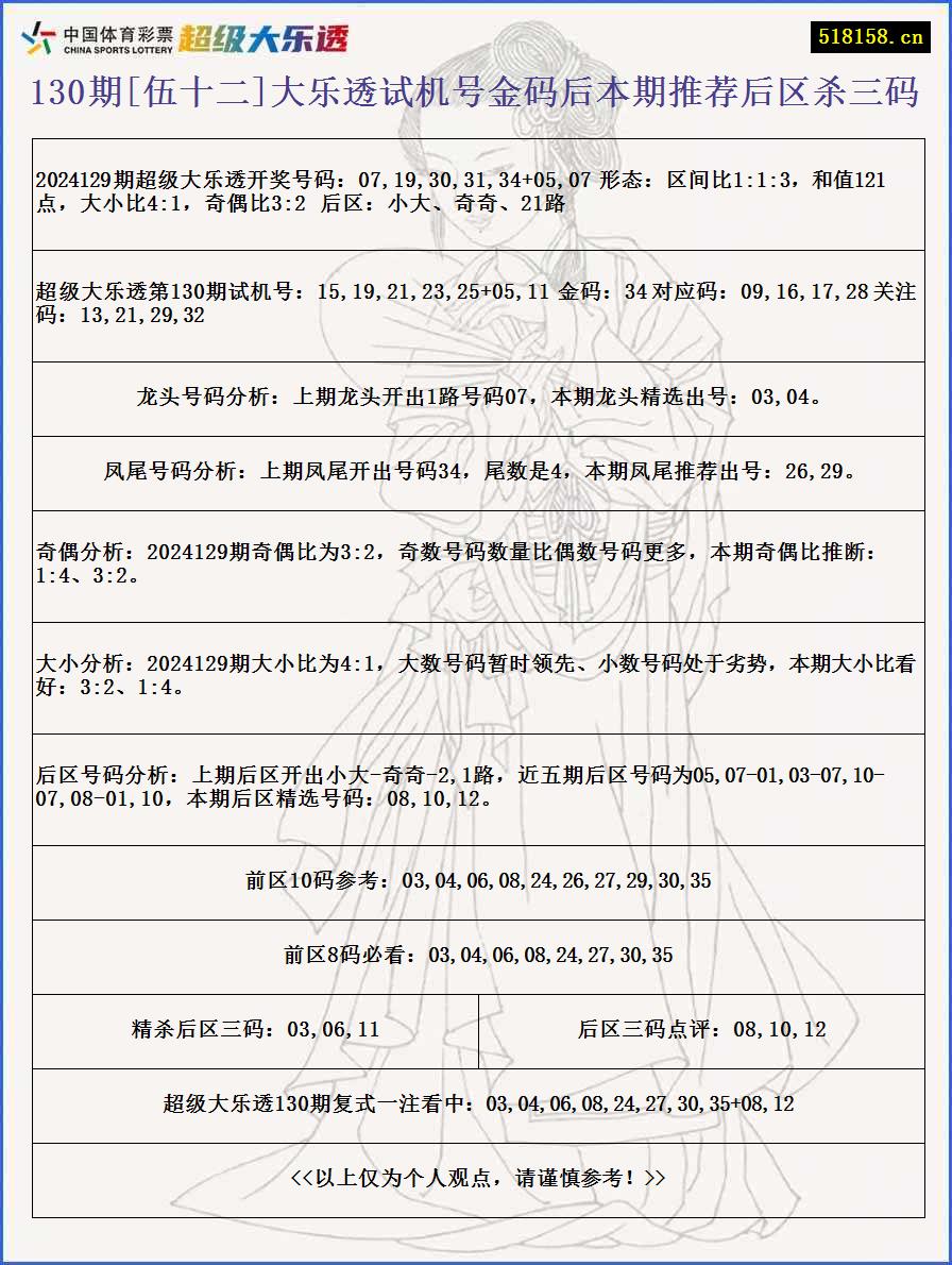 130期[伍十二]大乐透试机号金码后本期推荐后区杀三码