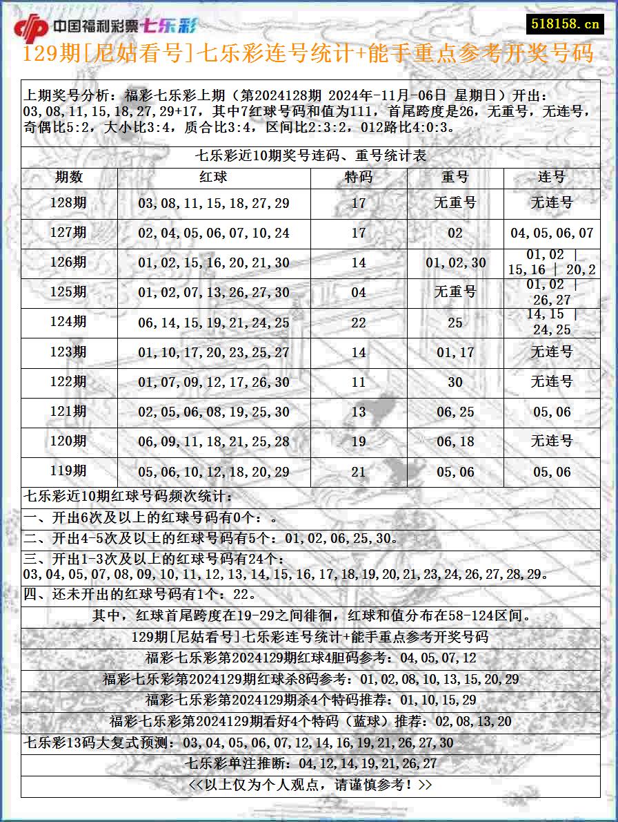 129期[尼姑看号]七乐彩连号统计+能手重点参考开奖号码