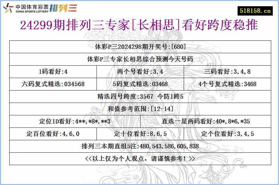 24299期排列三专家[长相思]看好跨度稳推