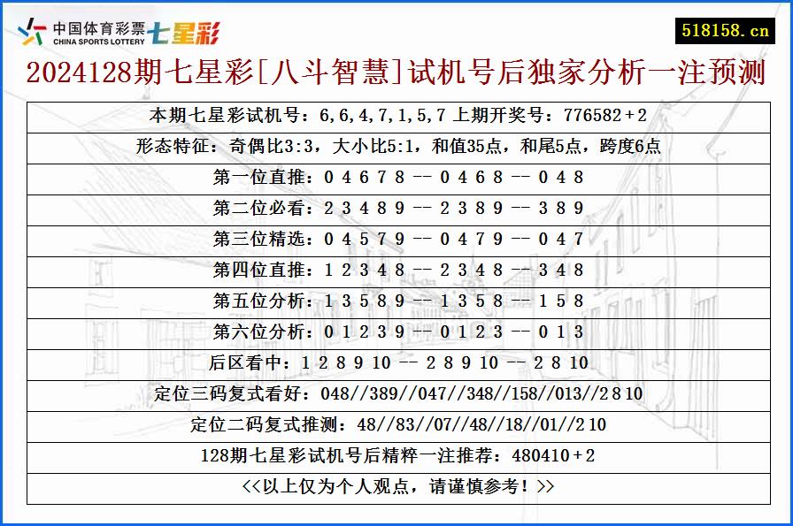 2024128期七星彩[八斗智慧]试机号后独家分析一注预测