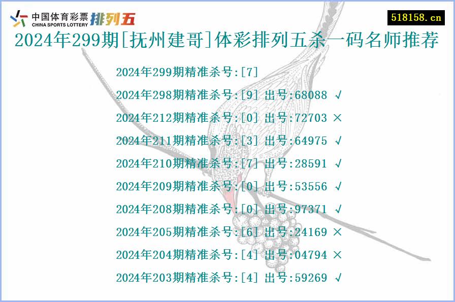 2024年299期[抚州建哥]体彩排列五杀一码名师推荐