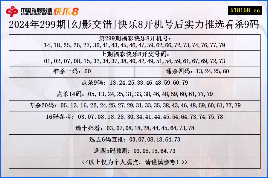 2024年299期[幻影交错]快乐8开机号后实力推选看杀9码