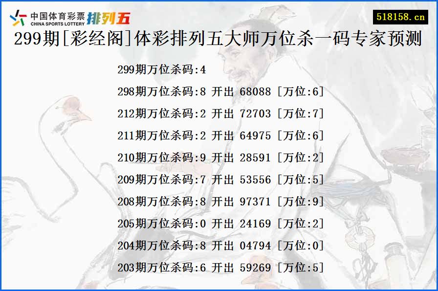 299期[彩经阁]体彩排列五大师万位杀一码专家预测