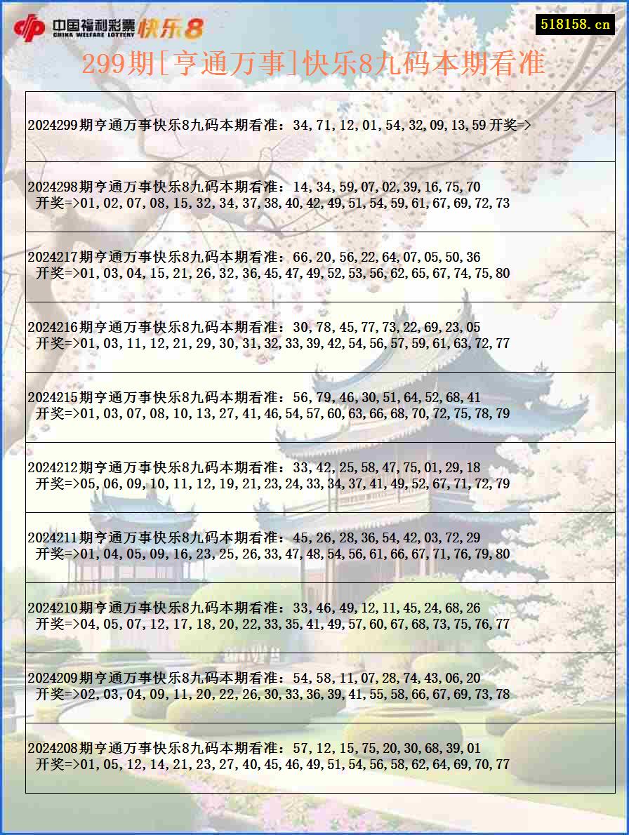 299期[亨通万事]快乐8九码本期看准