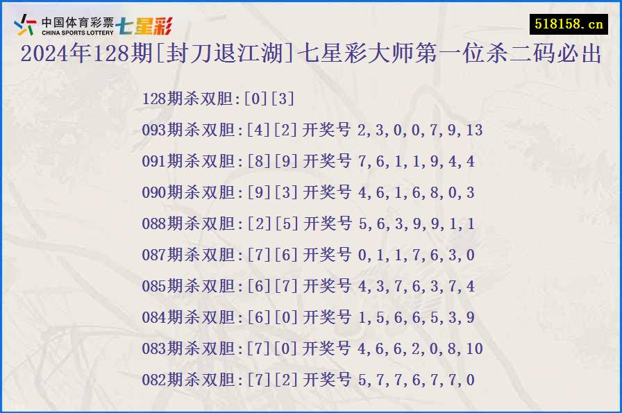 2024年128期[封刀退江湖]七星彩大师第一位杀二码必出