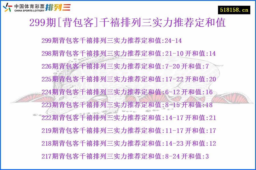 299期[背包客]千禧排列三实力推荐定和值