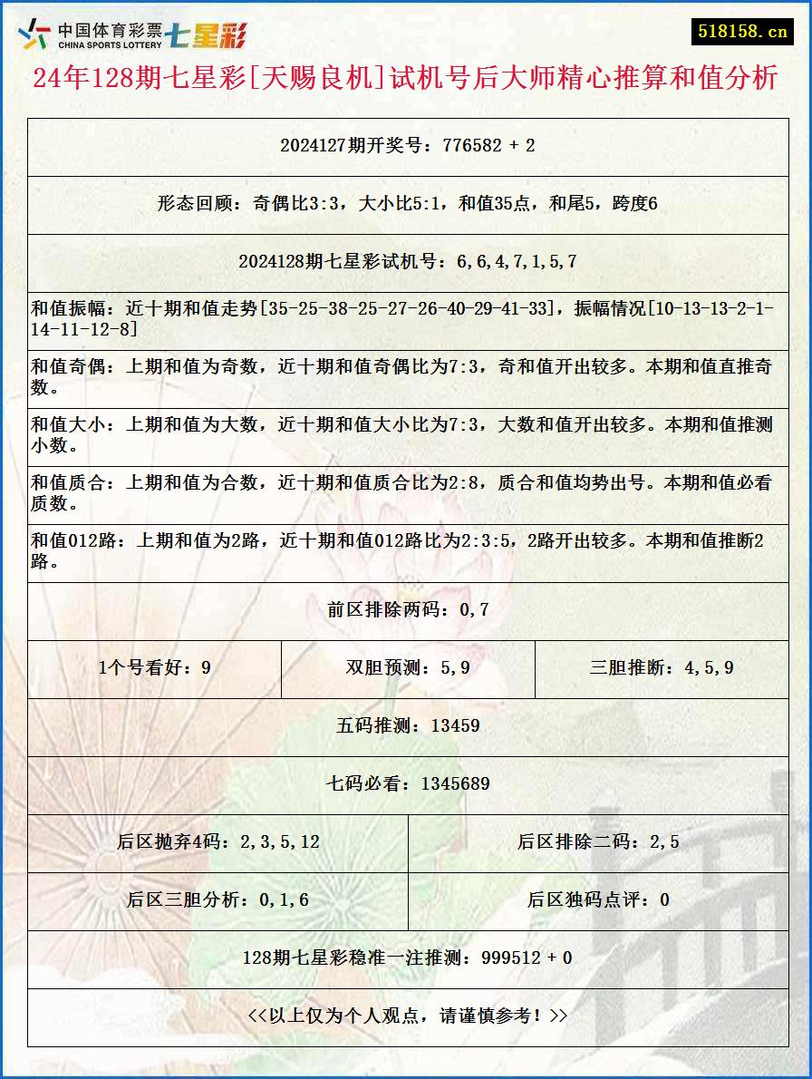 24年128期七星彩[天赐良机]试机号后大师精心推算和值分析