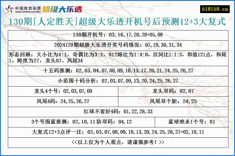 130期[人定胜天]超级大乐透开机号后预测12+3大复式