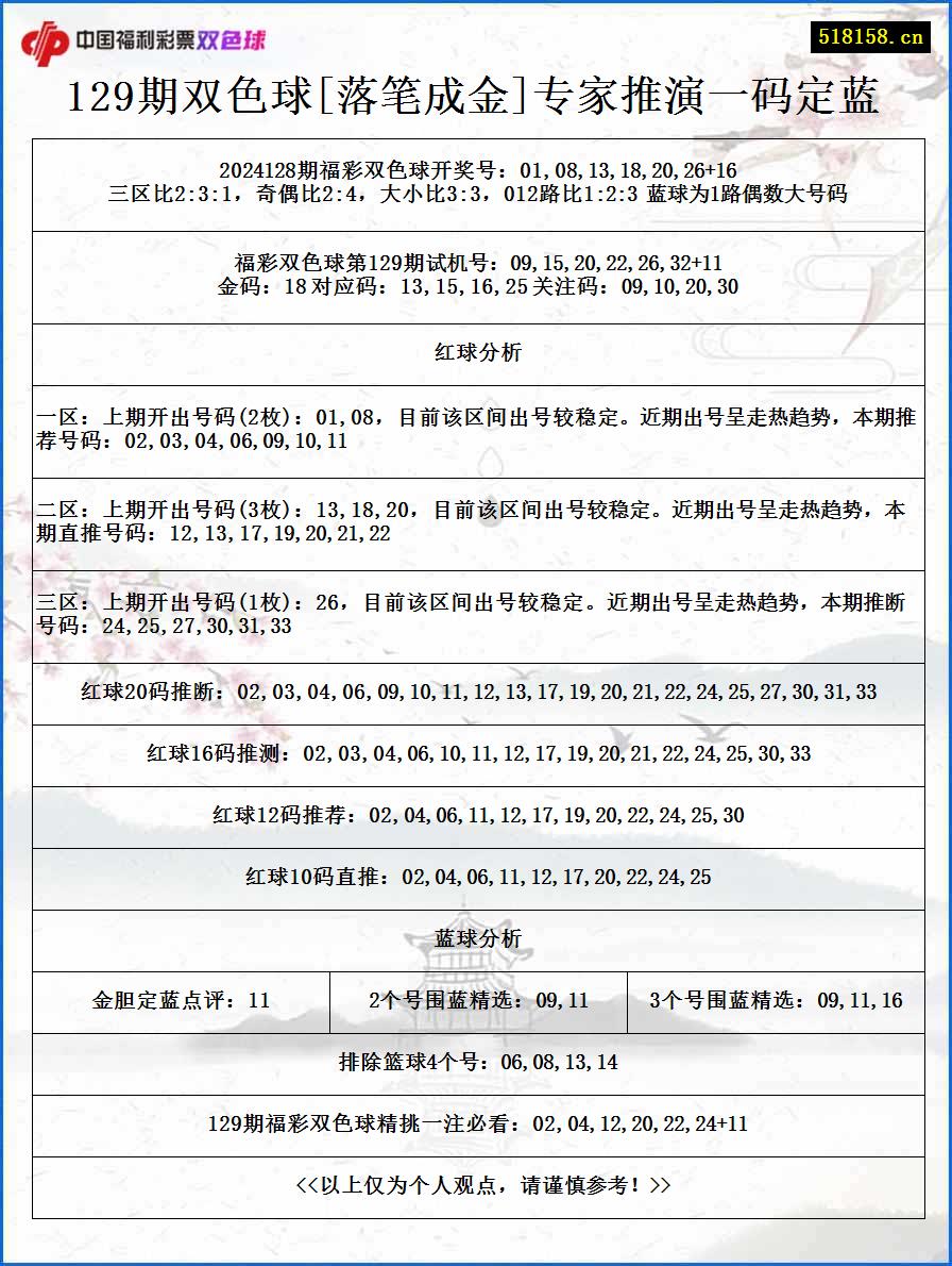 129期双色球[落笔成金]专家推演一码定蓝