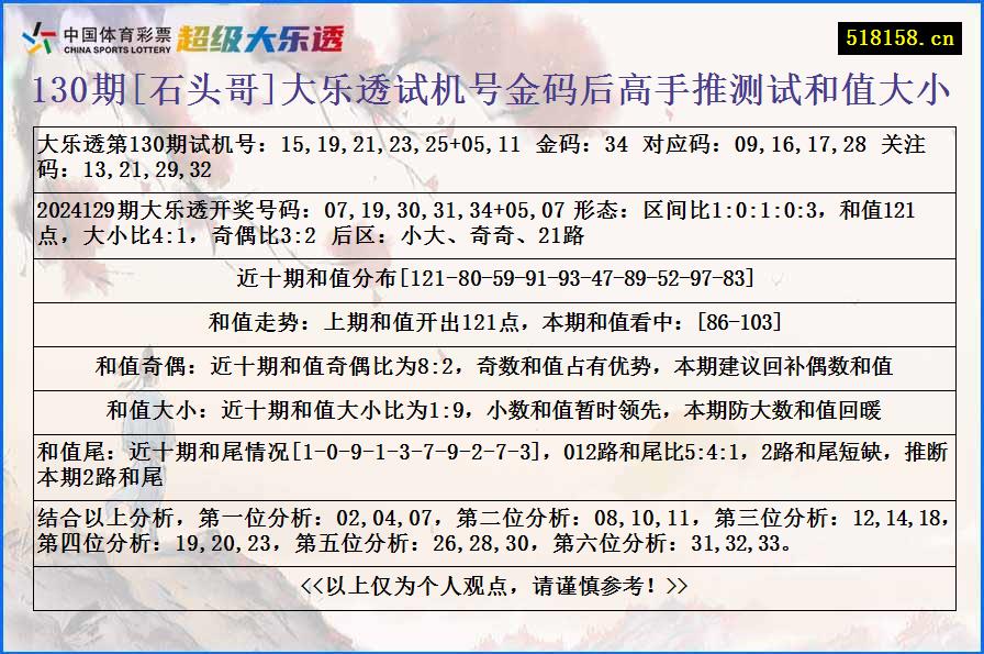 130期[石头哥]大乐透试机号金码后高手推测试和值大小