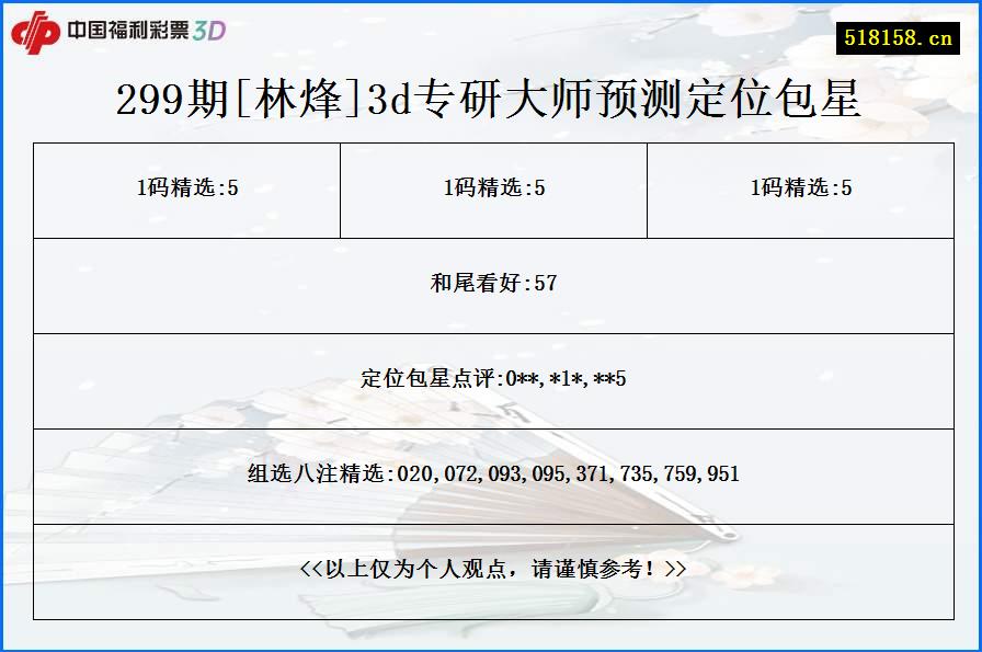 299期[林烽]3d专研大师预测定位包星